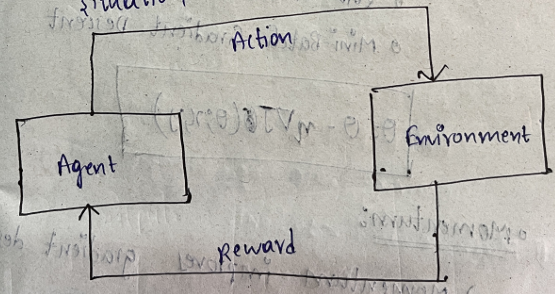 Reinforcement Learning